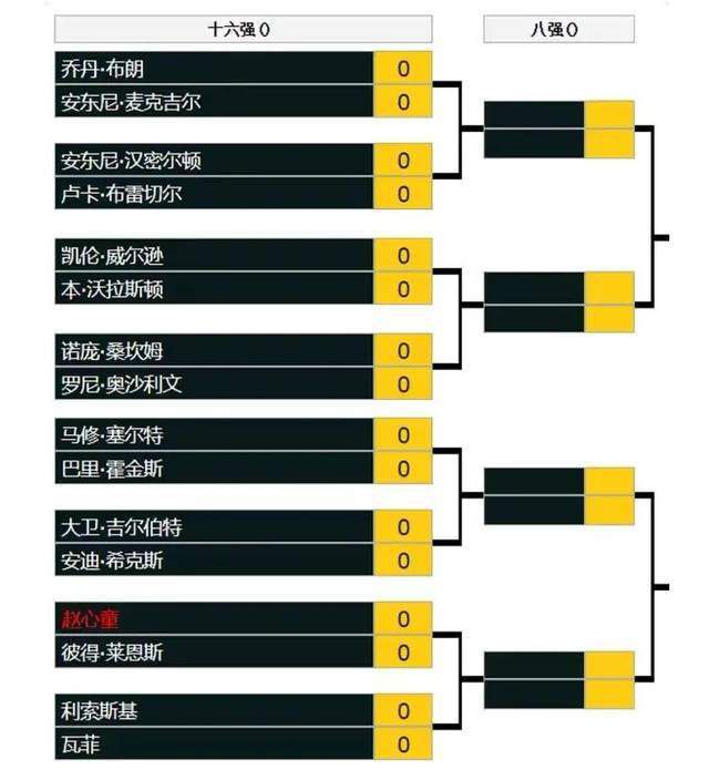 【收购背景】曼联老板格雷泽家族于去年11月宣布，他们正在考虑出售曼联俱乐部。